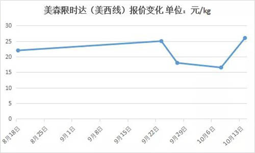 FBA頭程運(yùn)費(fèi)是多少錢(qián)一公斤？怎么計(jì)算的？