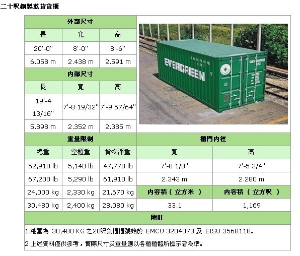 長榮20尺柜尺寸 長榮20尺柜尺寸
